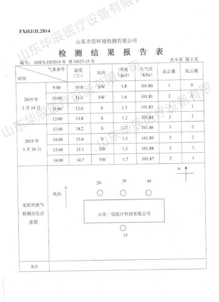 檢測報(bào)告表