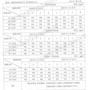 檢測(cè)報(bào)告表